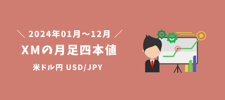 2024年のドル円（USD/JPY）月足