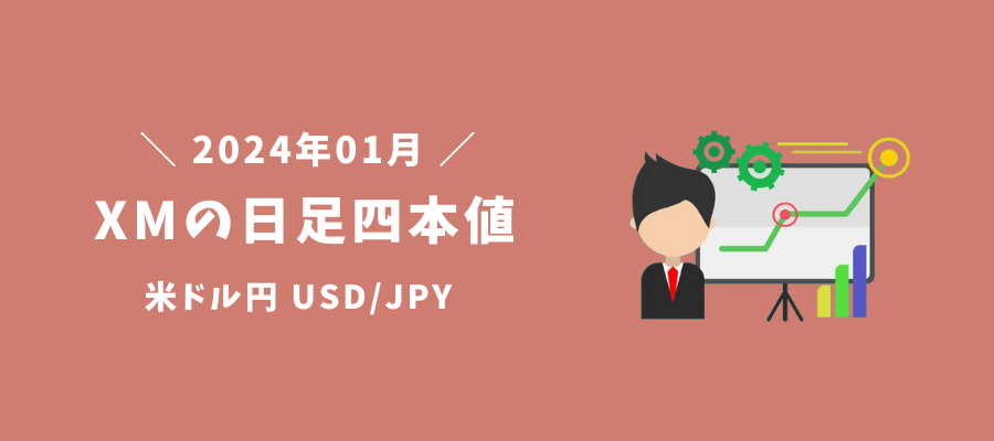 2024年01月ドル円（USD/JPY）の日足