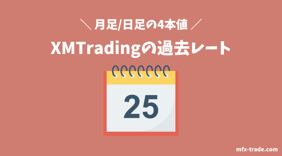 XMTrading（エックスエム）の過去レート（ドル円 USD/JPY4本値）