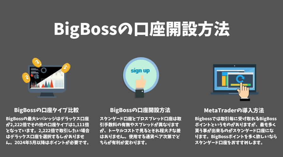 BigBoss（ビッグボス）の口座開設方法・手順