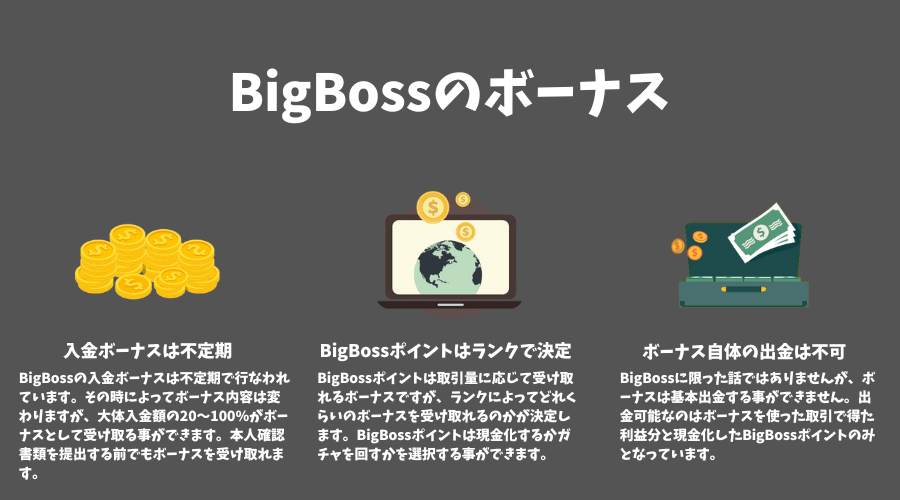 BigBoss（ビッグボス）のボーナス（新規口座開設ボーナス / 入金ボーナス / BigBossポイント）