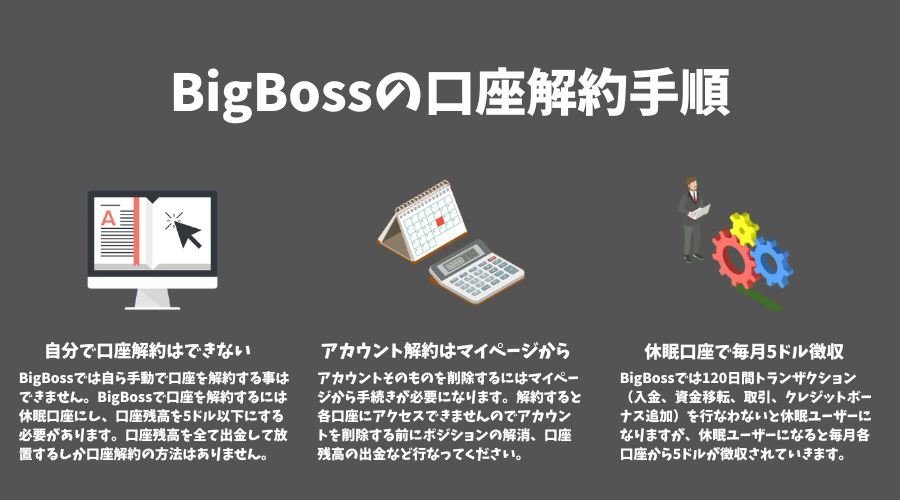 BigBoss（ビッグボス）の口座解約やアカウントの閉鎖・退会・削除方法