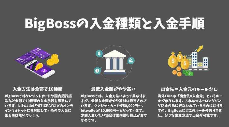 BigBoss（ビッグボス）の入金方法・手順