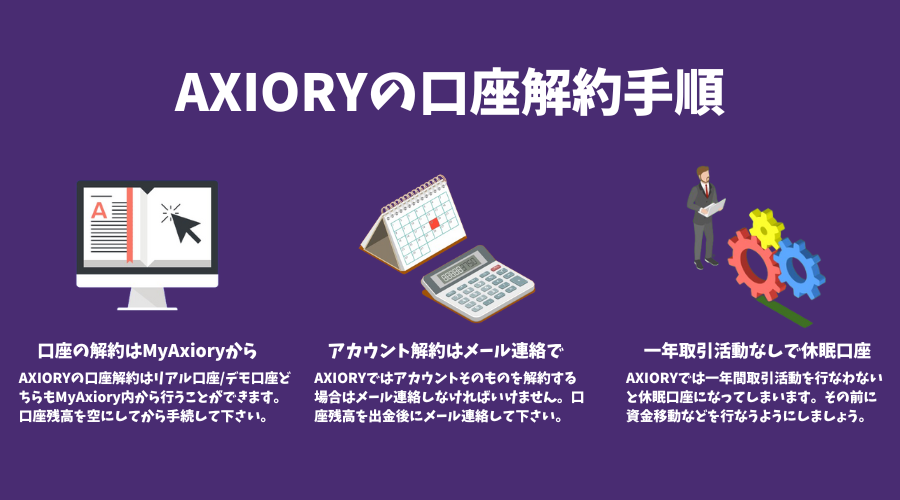 AXIORY（アキシオリー）の口座解約やアカウントの閉鎖・退会・削除方法