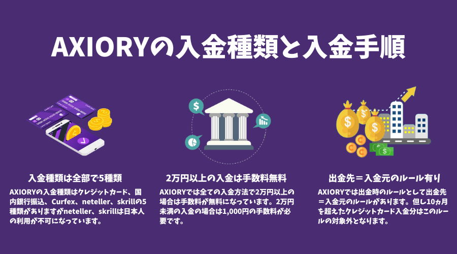 AXIORY（アキシオリー）の入金方法・手順