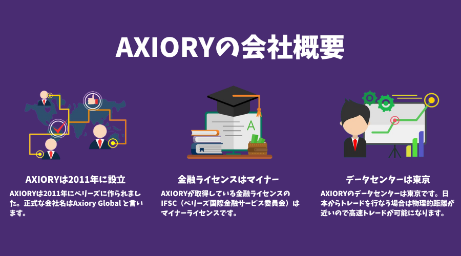 AXIORY（アキシオリー）の会社名・所在地・金融ライセンス・データセンター所在地