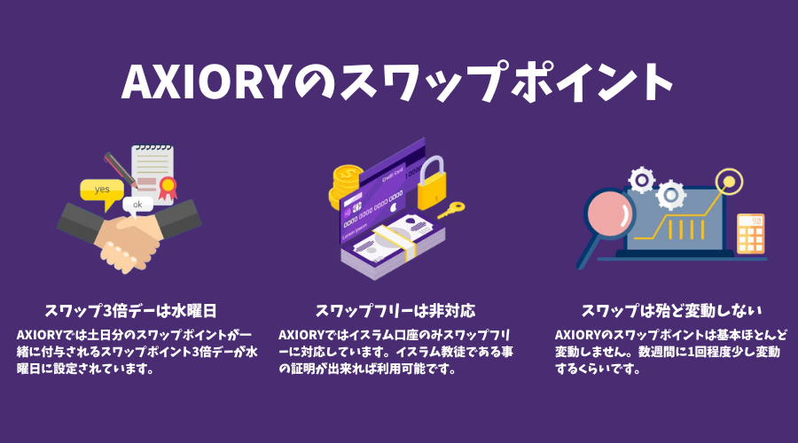 AXIORY（アキシオリー）のスワップポイントルール・確認方法