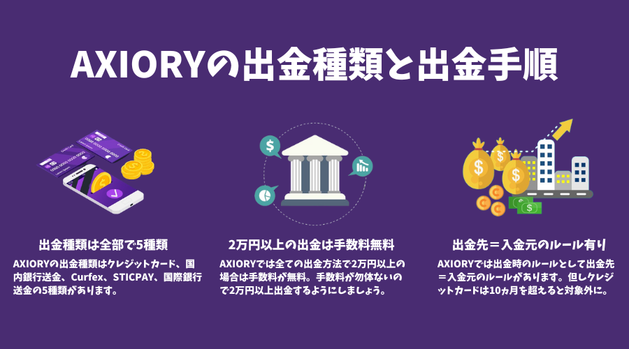 AXIORY（アキシオリー）の出金方法・手順