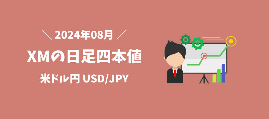 2024年08月ドル円（USD/JPY）の日足