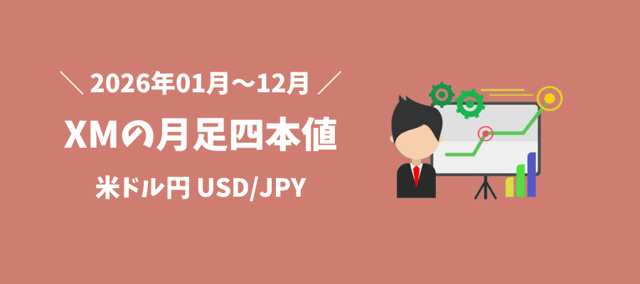2026年ドル円（USD/JPY）の月足